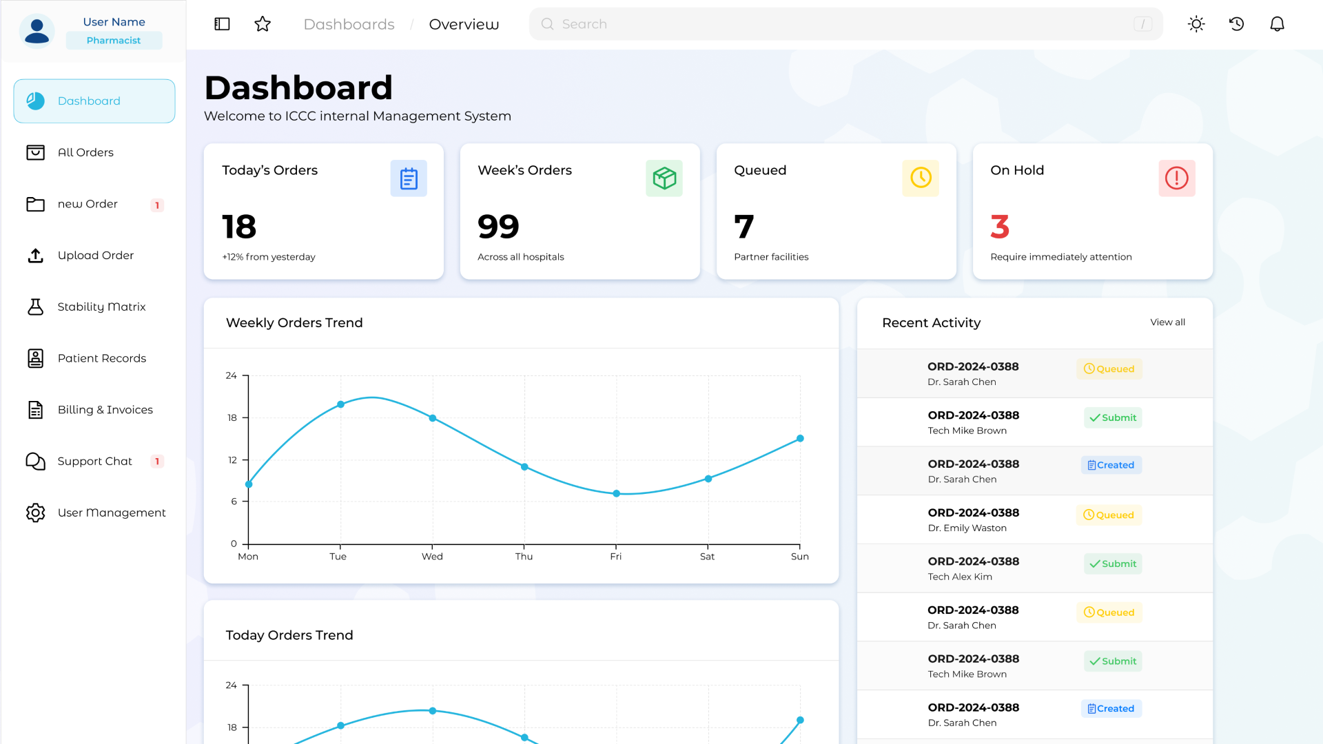 ICCC dashboard overview